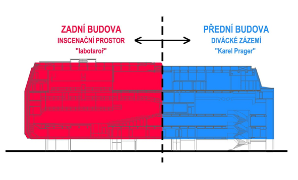 Obrázek 3